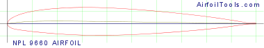 NPL 9660 AIRFOIL