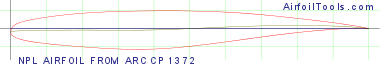 NPL AIRFOIL FROM ARC CP 1372