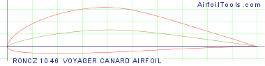 RONCZ 1046 VOYAGER CANARD AIRFOIL