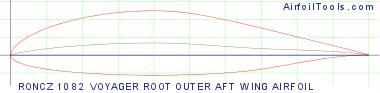 RONCZ 1082 VOYAGER ROOT OUTER AFT WING AIRFOIL