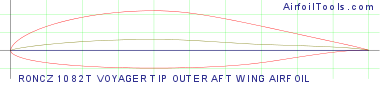 RONCZ 1082T VOYAGER TIP OUTER AFT WING AIRFOIL