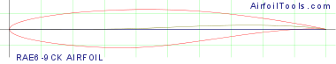 RAE6-9CK AIRFOIL