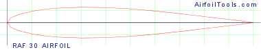 RAF 30 AIRFOIL