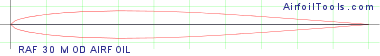 RAF 30 MOD AIRFOIL