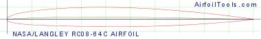 NASA/LANGLEY RC08-64C AIRFOIL