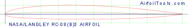 NASA/LANGLEY RC-08(B)3 AIRFOIL