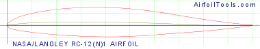 NASA/LANGLEY RC-12(N)1 AIRFOIL
