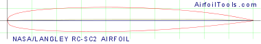 NASA/LANGLEY RC-SC2 AIRFOIL