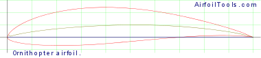 Ornithopter airfoil.