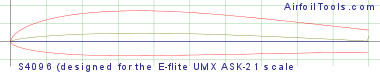 S4096 (designed for the E-flite UMX ASK-21 scale RC sailplane)