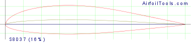 S8037 (16%)