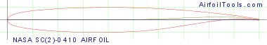 NASA SC(2)-0410 AIRFOIL