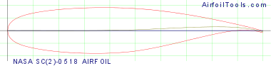 NASA SC(2)-0518 AIRFOIL