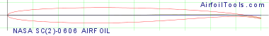 NASA SC(2)-0606 AIRFOIL