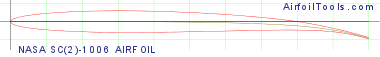 NASA SC(2)-1006 AIRFOIL