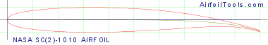 NASA SC(2)-1010 AIRFOIL