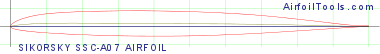 SIKORSKY SSC-A07 AIRFOIL