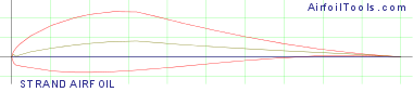 STRAND AIRFOIL