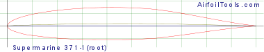 Supermarine 371-I (root)