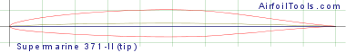 Supermarine 371-II (tip)