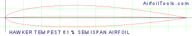 HAWKER TEMPEST 61% SEMISPAN AIRFOIL