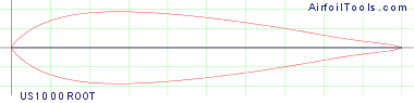 US1000ROOT