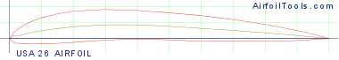 USA 26 AIRFOIL