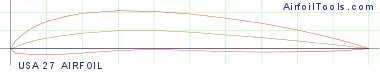 USA 27 AIRFOIL