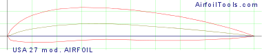 USA 27 mod. AIRFOIL