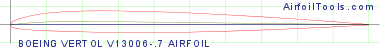 BOEING VERTOL V13006-.7 AIRFOIL