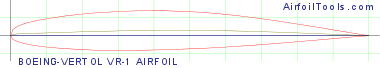 BOEING-VERTOL VR-1 AIRFOIL