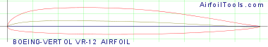 BOEING-VERTOL VR-12 AIRFOIL