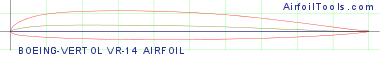 BOEING-VERTOL VR-14 AIRFOIL