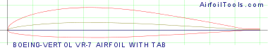 BOEING-VERTOL VR-7 AIRFOIL WITH TAB