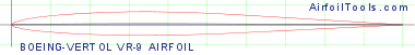 BOEING-VERTOL VR-9 AIRFOIL