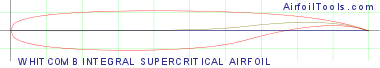 WHITCOMB INTEGRAL SUPERCRITICAL AIRFOIL