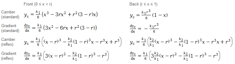 NACA 5 digit airfoil camber line calculation